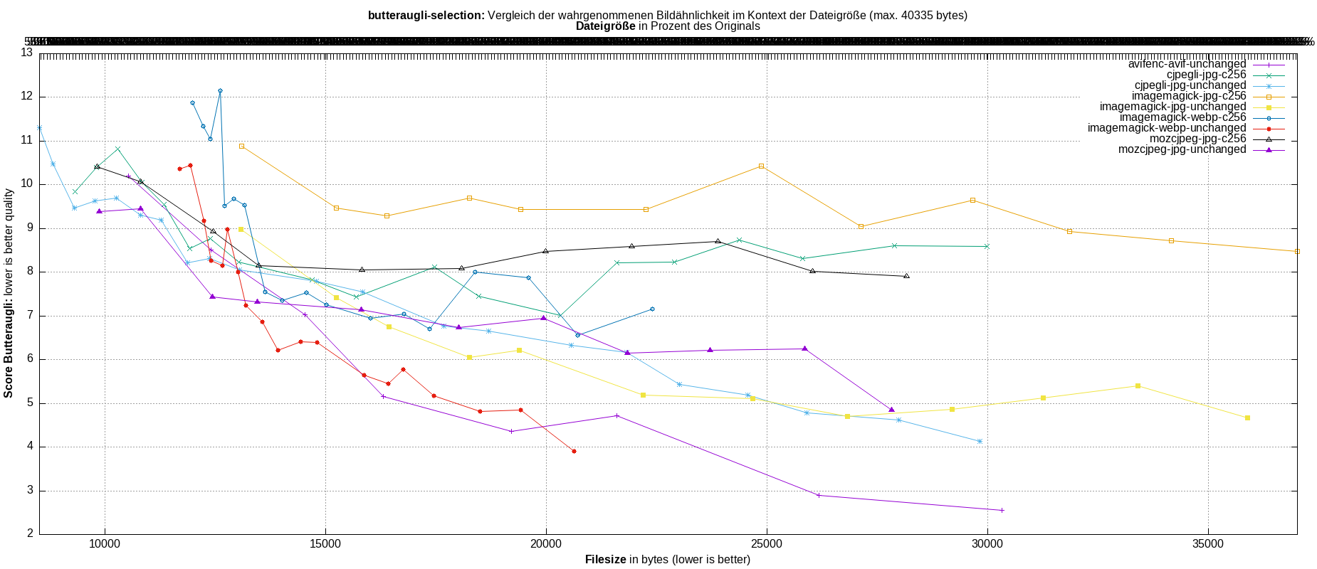 gnuplot-stats-more-exact-match