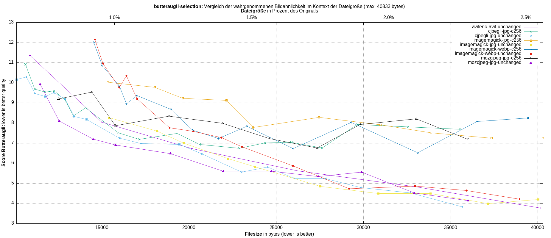 gnuplot-stats-more-exact-match