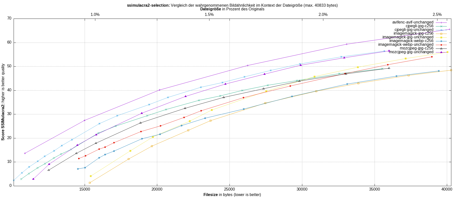 gnuplot-stats-more-exact-match-ssimulacra2