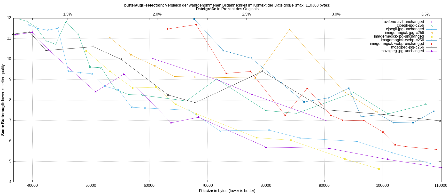 gnuplot-stats-more-exact-match