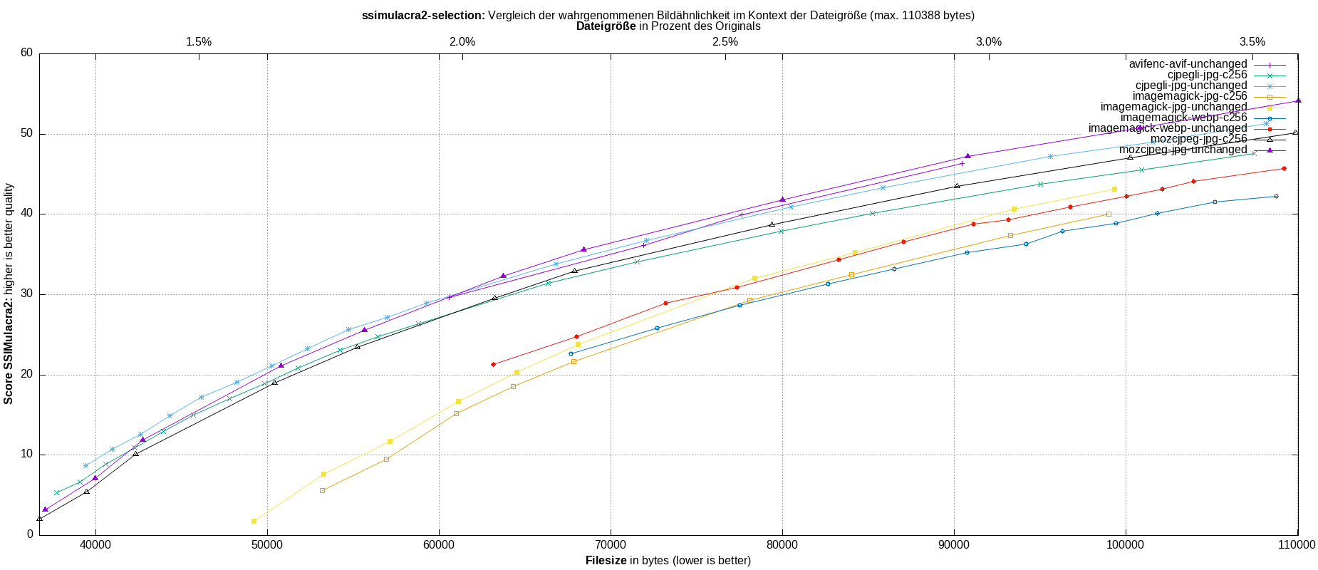 gnuplot-stats-more-exact-match-ssimulacra2