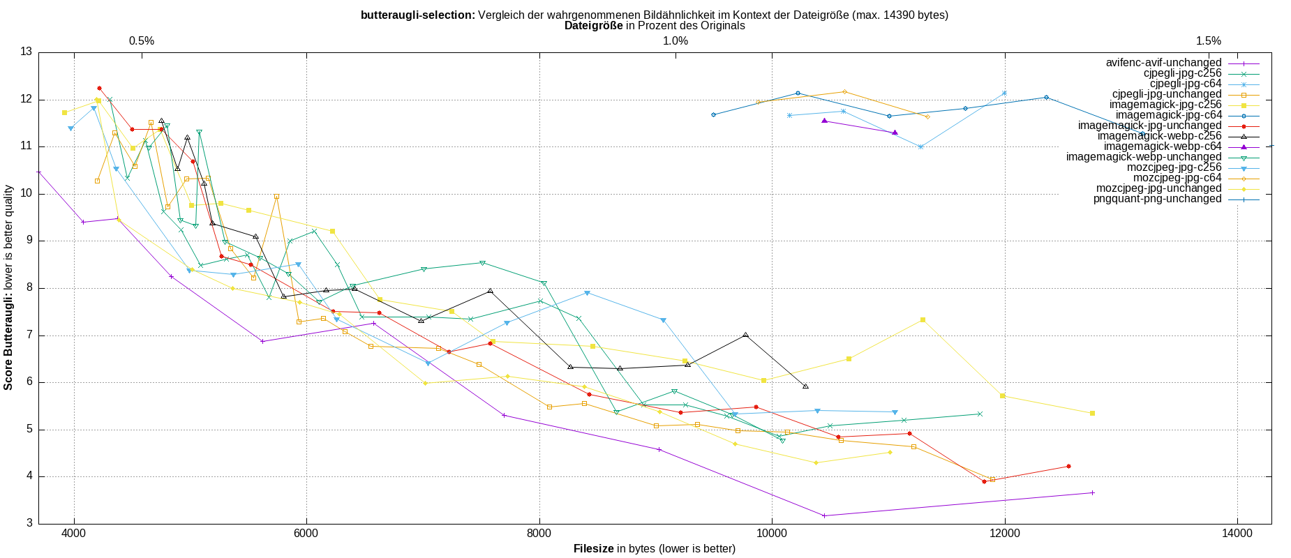 gnuplot-stats-more-exact-match