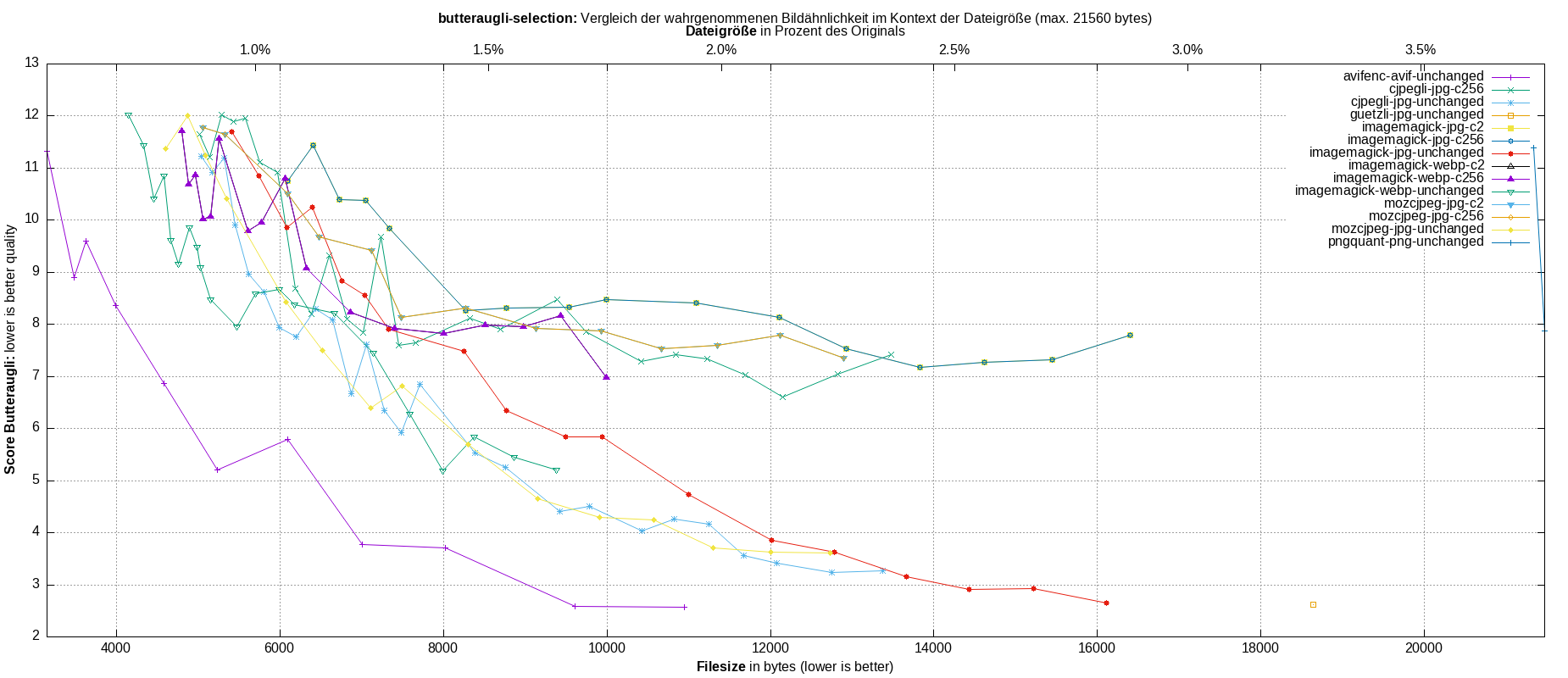 gnuplot-stats-more-exact-match