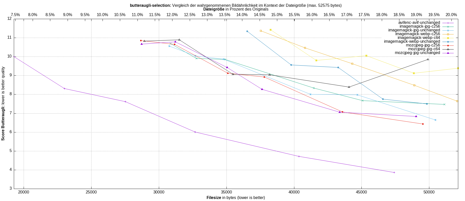 gnuplot-stats-more-exact-match