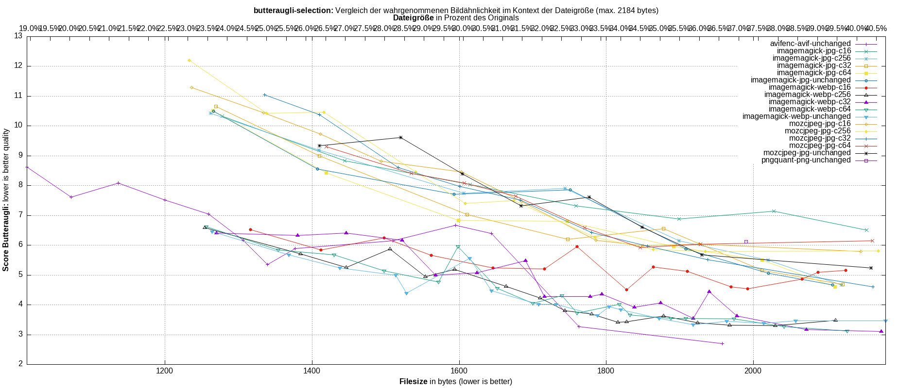 gnuplot-stats-more-exact-match
