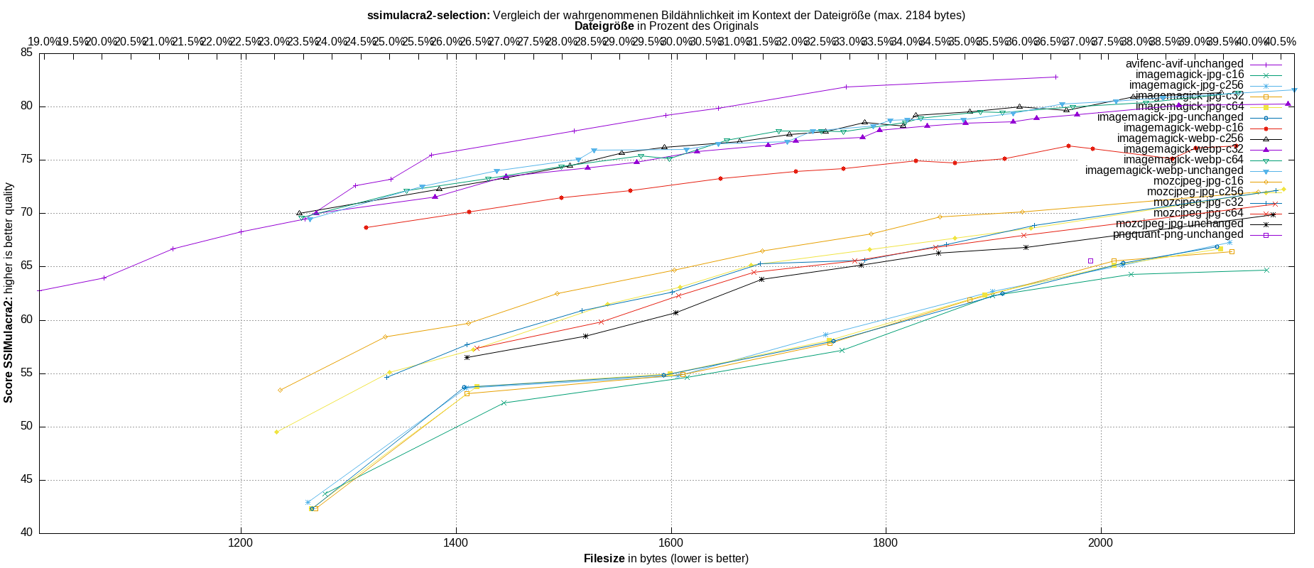 gnuplot-stats-more-exact-match-ssimulacra2