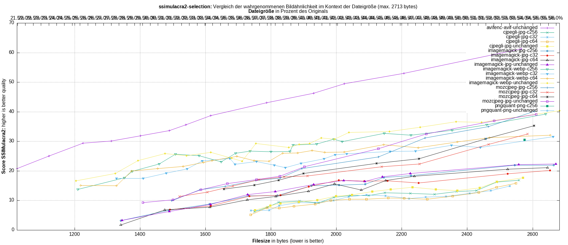 gnuplot-stats-more-exact-match-ssimulacra2