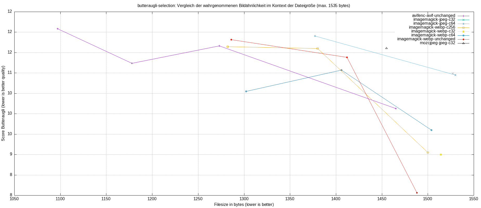 gnuplot-stats-more-exact-match