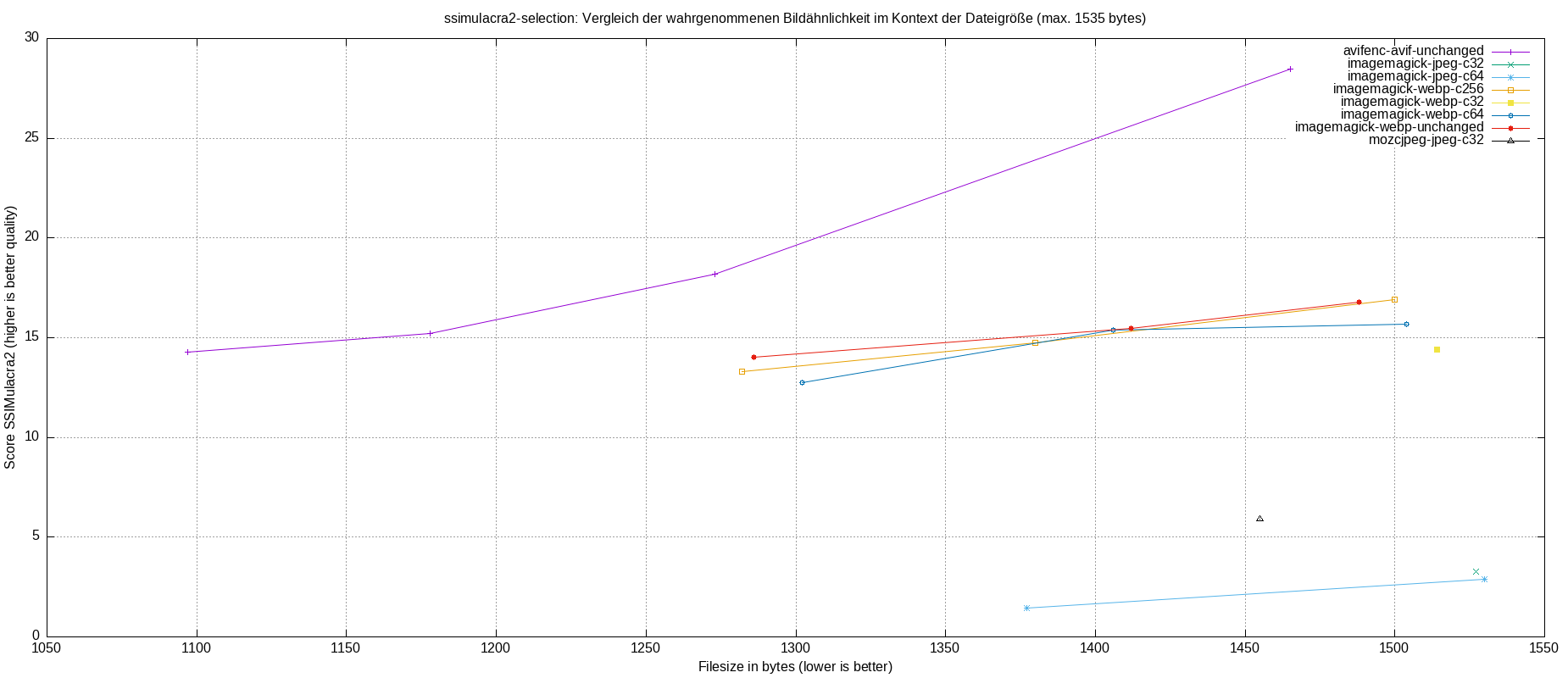 gnuplot-stats-more-exact-match-ssimulacra2