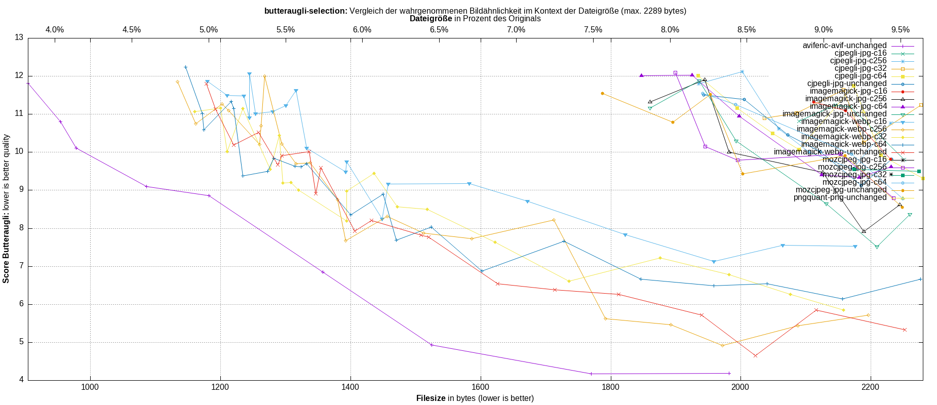gnuplot-stats-more-exact-match