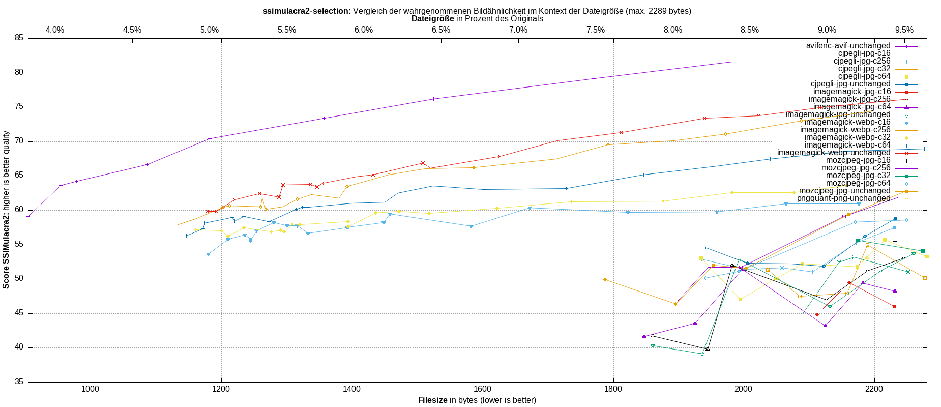 gnuplot-stats-more-exact-match-ssimulacra2