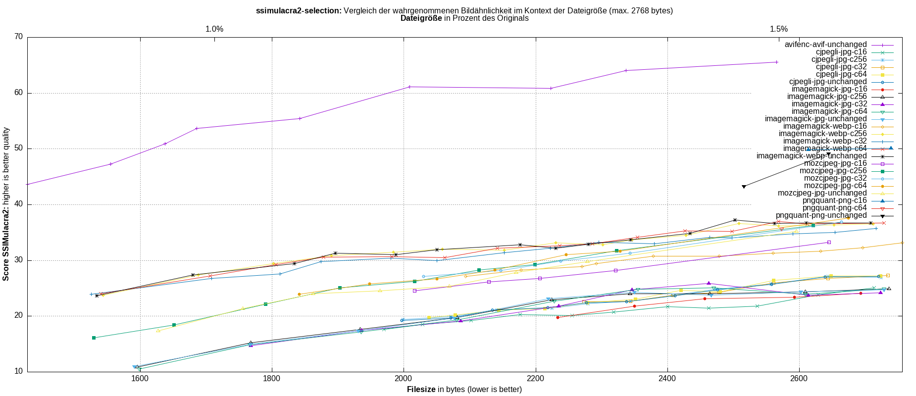 gnuplot-stats-more-exact-match-ssimulacra2