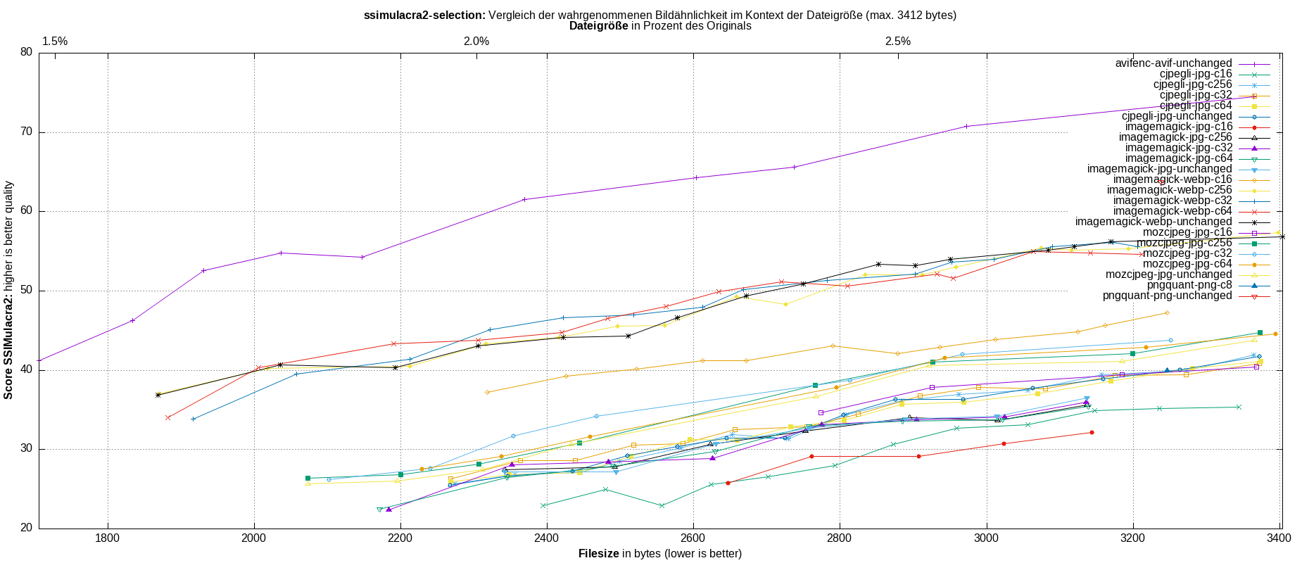 gnuplot-stats-more-exact-match-ssimulacra2