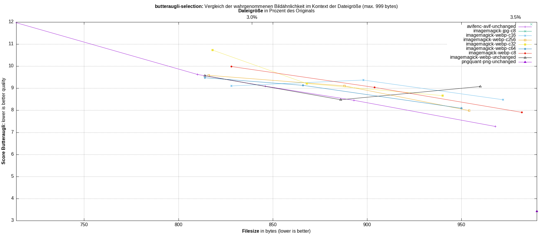 gnuplot-stats-more-exact-match