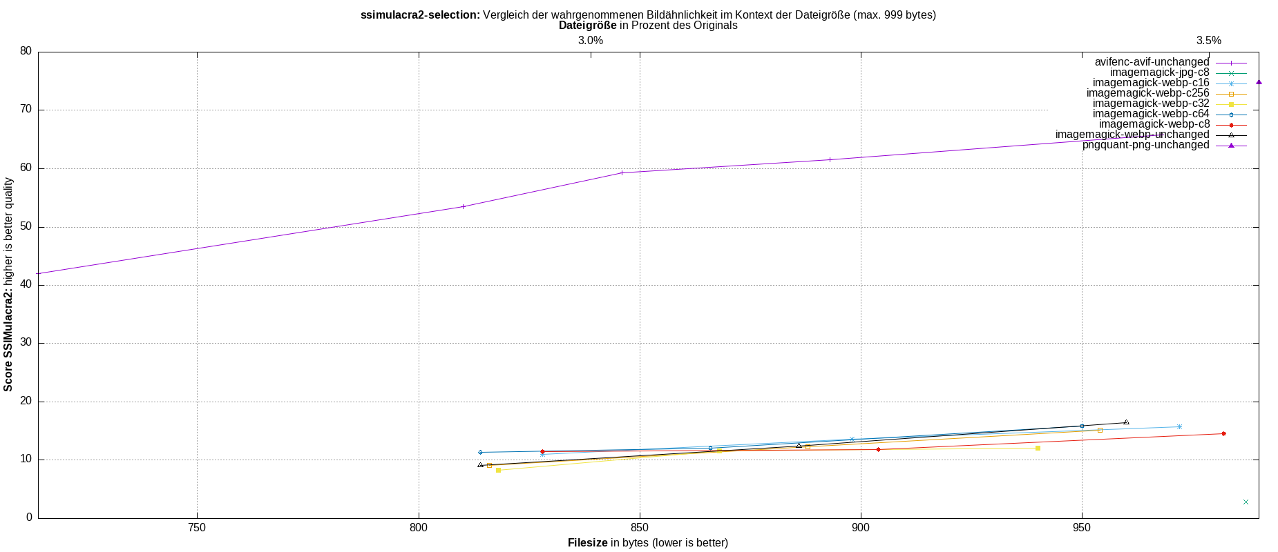 gnuplot-stats-more-exact-match-ssimulacra2