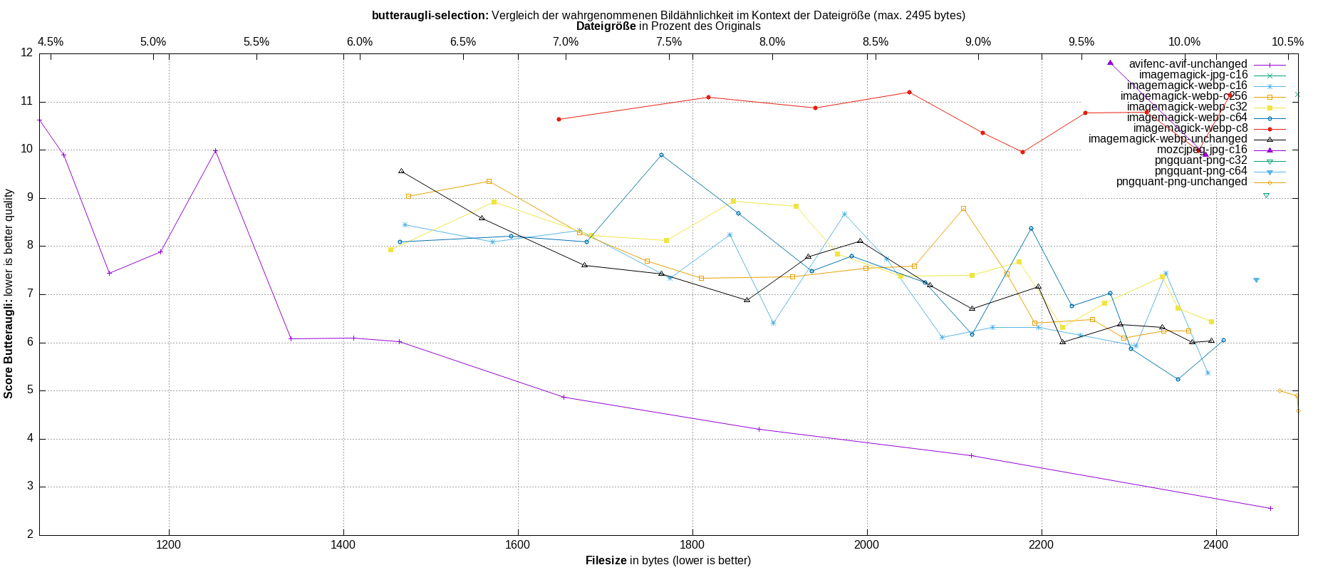 gnuplot-stats-more-exact-match