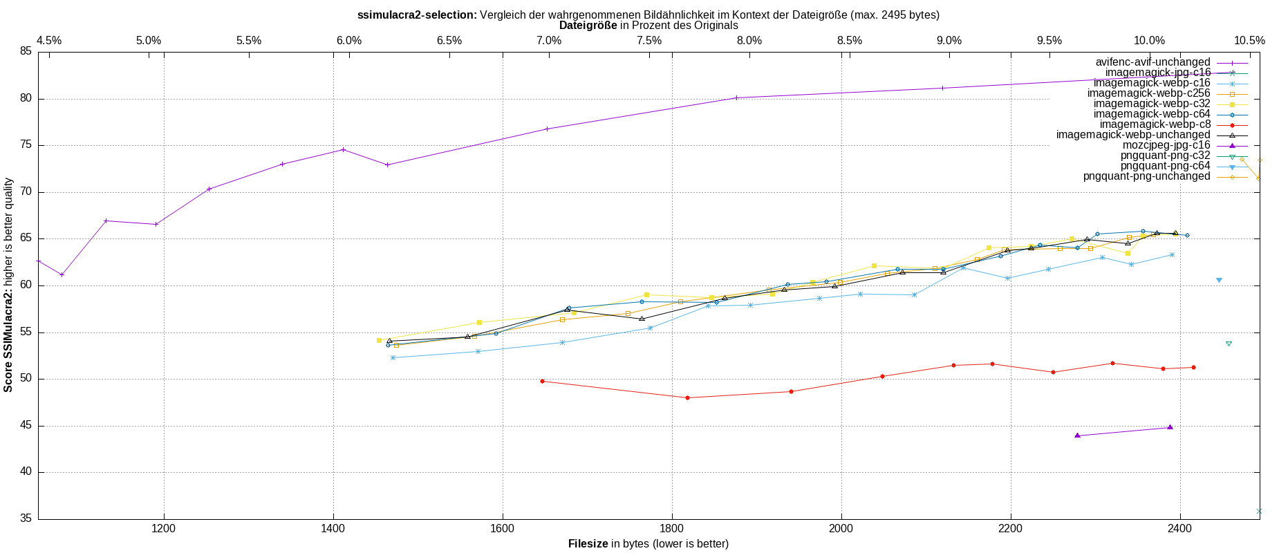 gnuplot-stats-more-exact-match-ssimulacra2