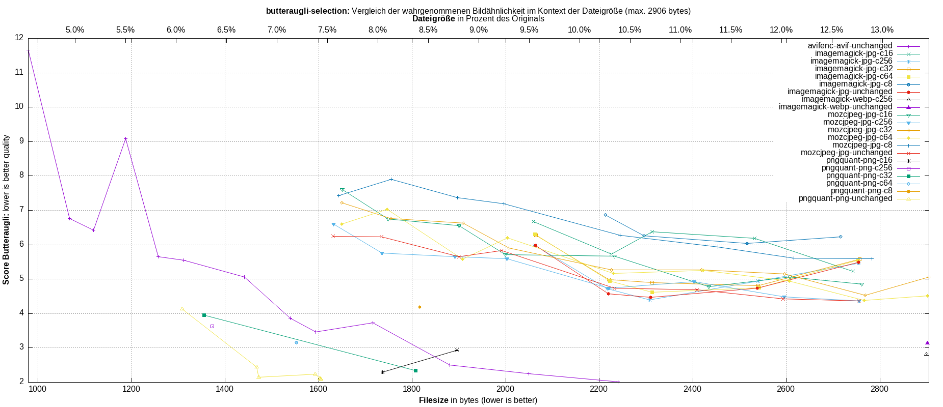gnuplot-stats-more-exact-match