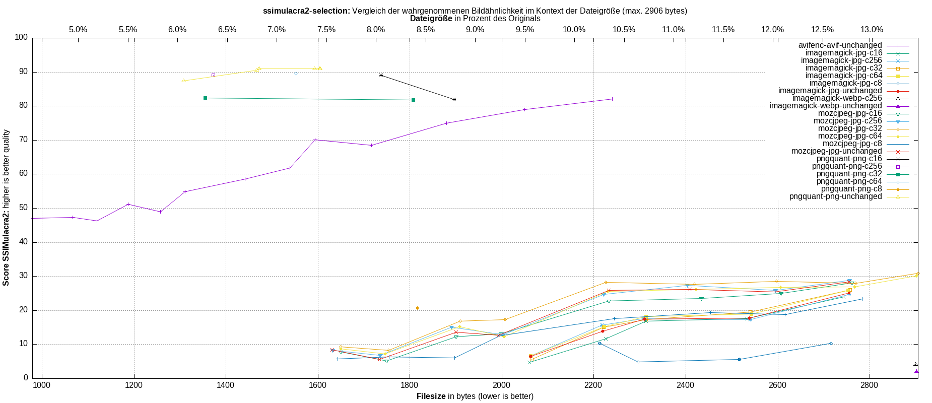 gnuplot-stats-more-exact-match-ssimulacra2