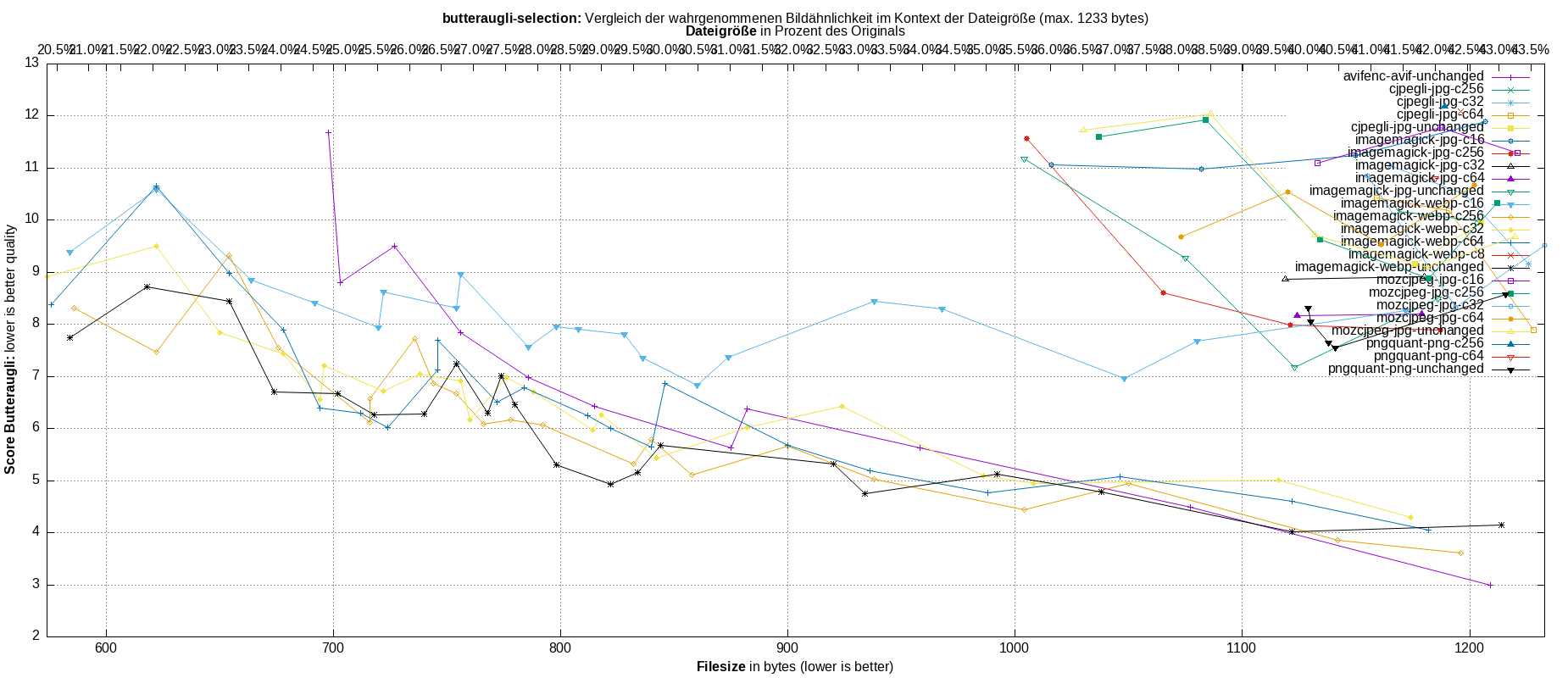 gnuplot-stats-more-exact-match