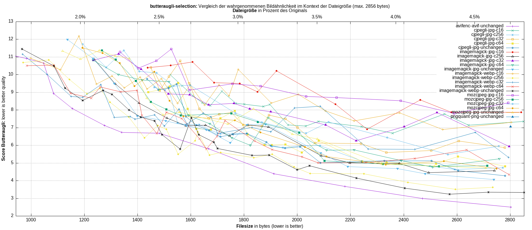 gnuplot-stats-more-exact-match