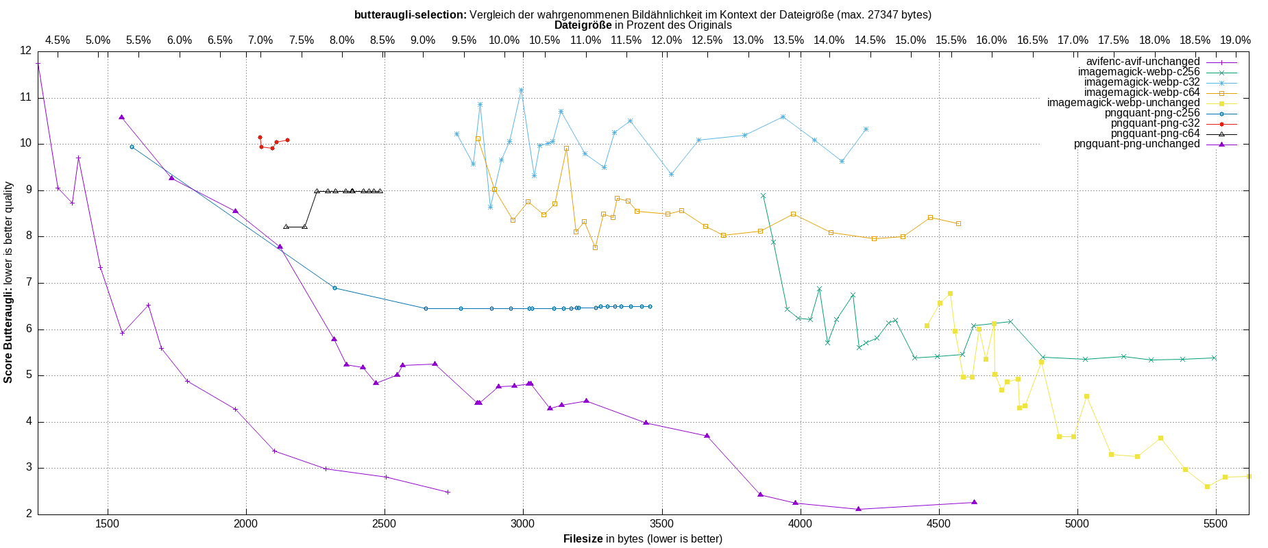 gnuplot-stats-more-exact-match