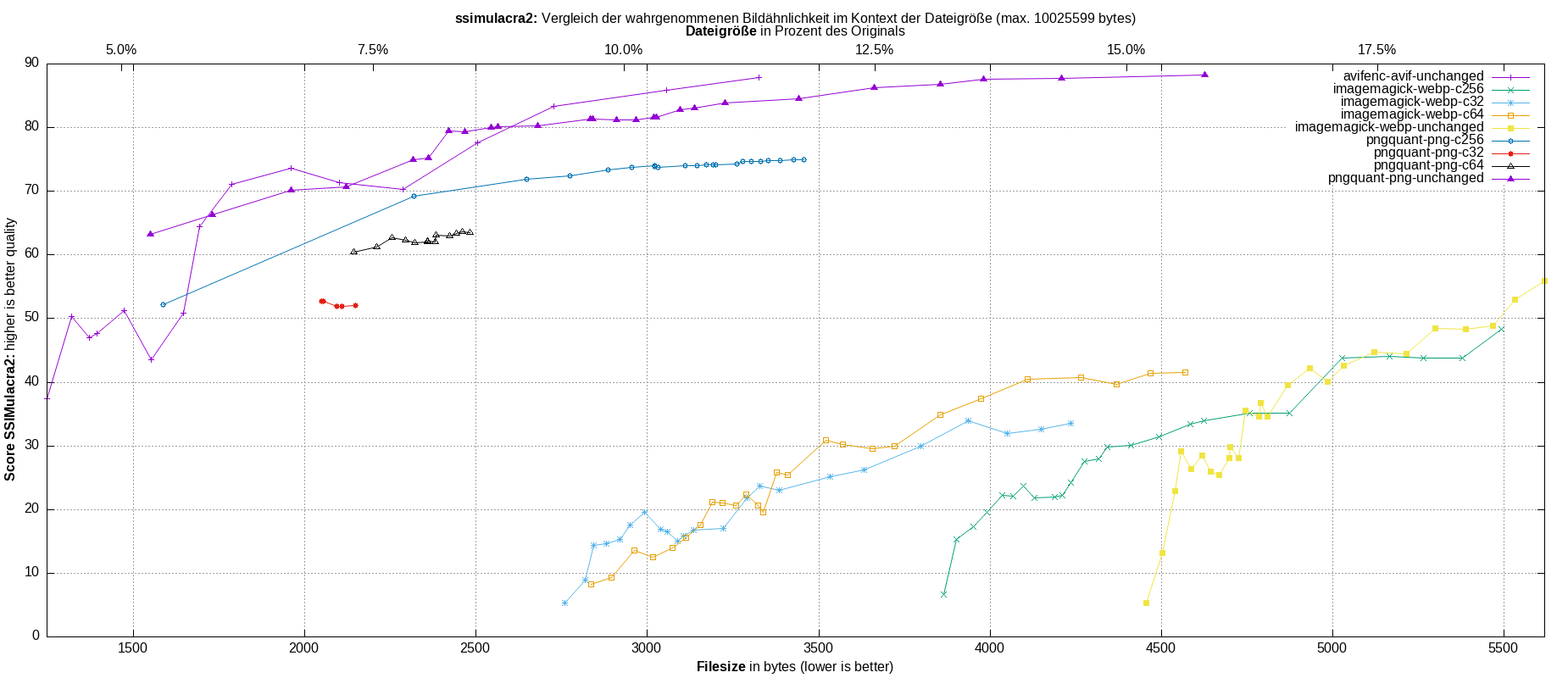 gnuplot-stats-all-ssimulacra2