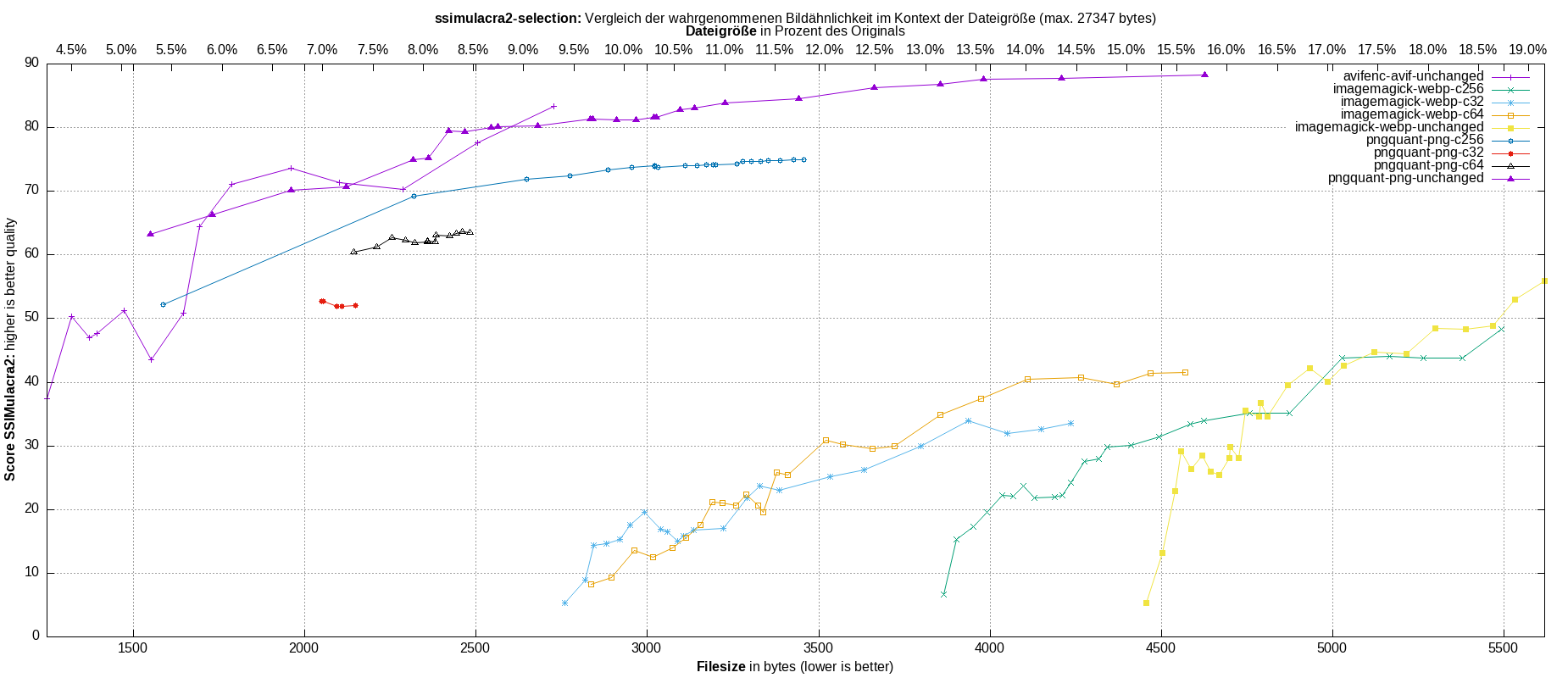gnuplot-stats-more-exact-match-ssimulacra2