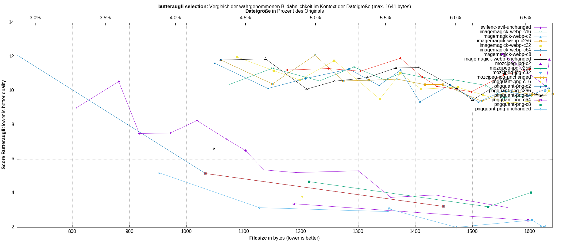 gnuplot-stats-more-exact-match