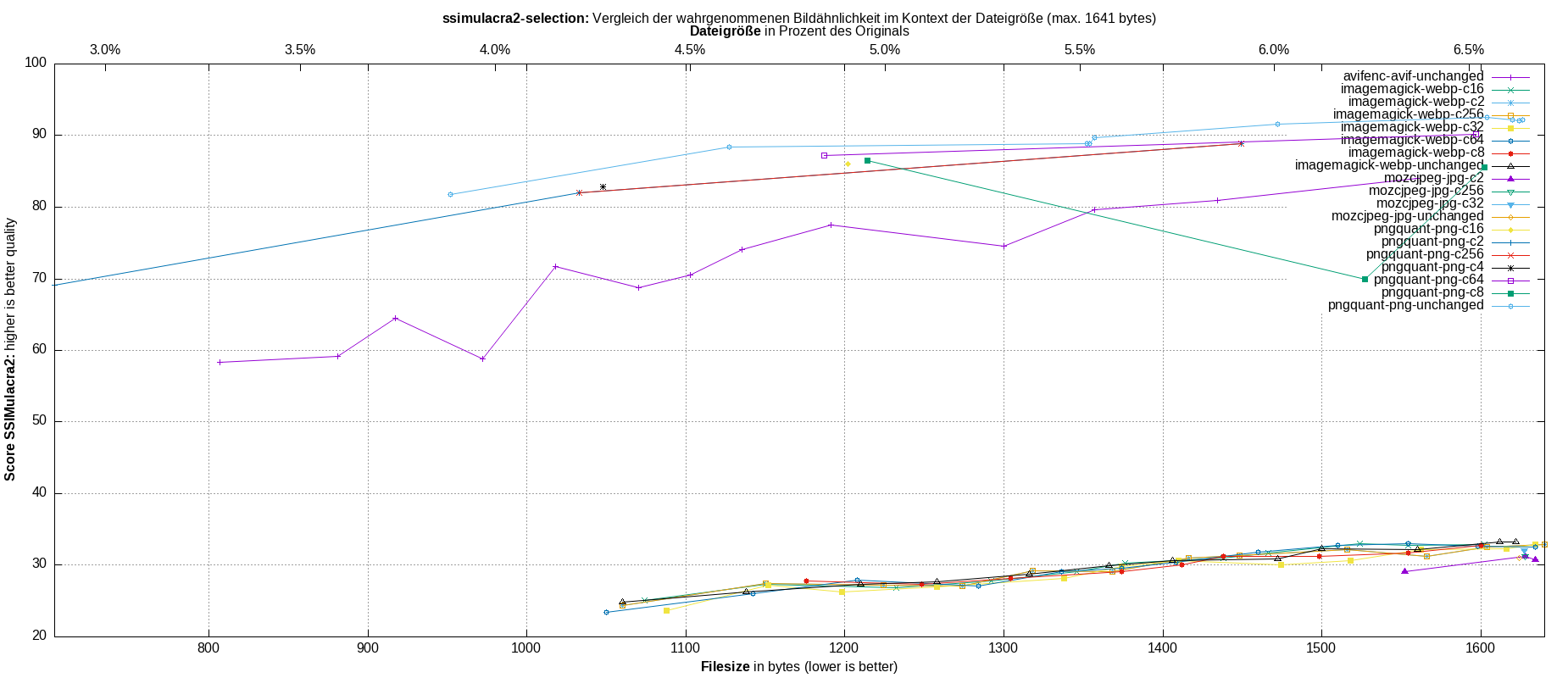 gnuplot-stats-more-exact-match-ssimulacra2