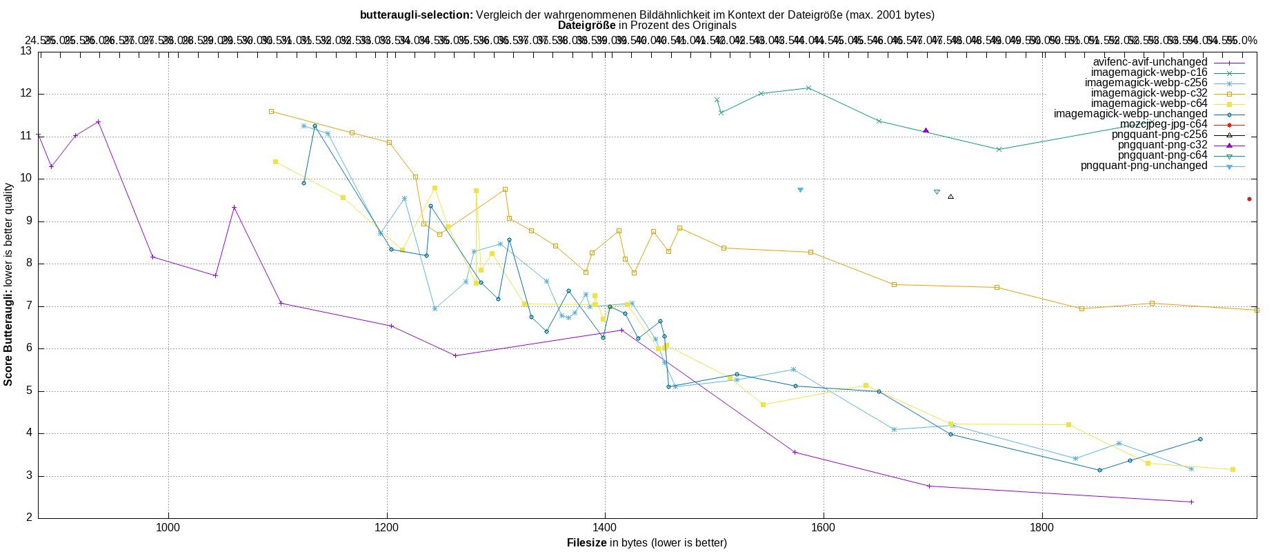 gnuplot-stats-more-exact-match