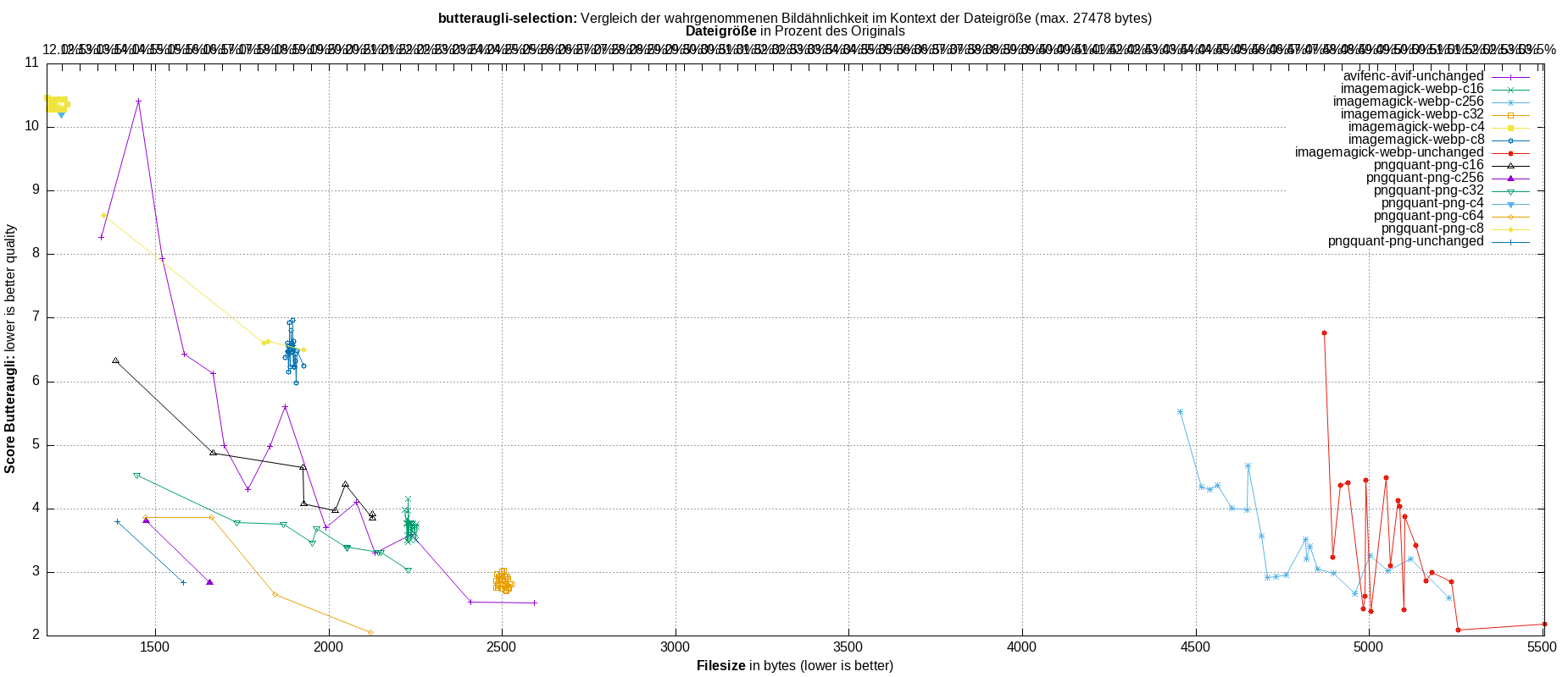 gnuplot-stats-more-exact-match