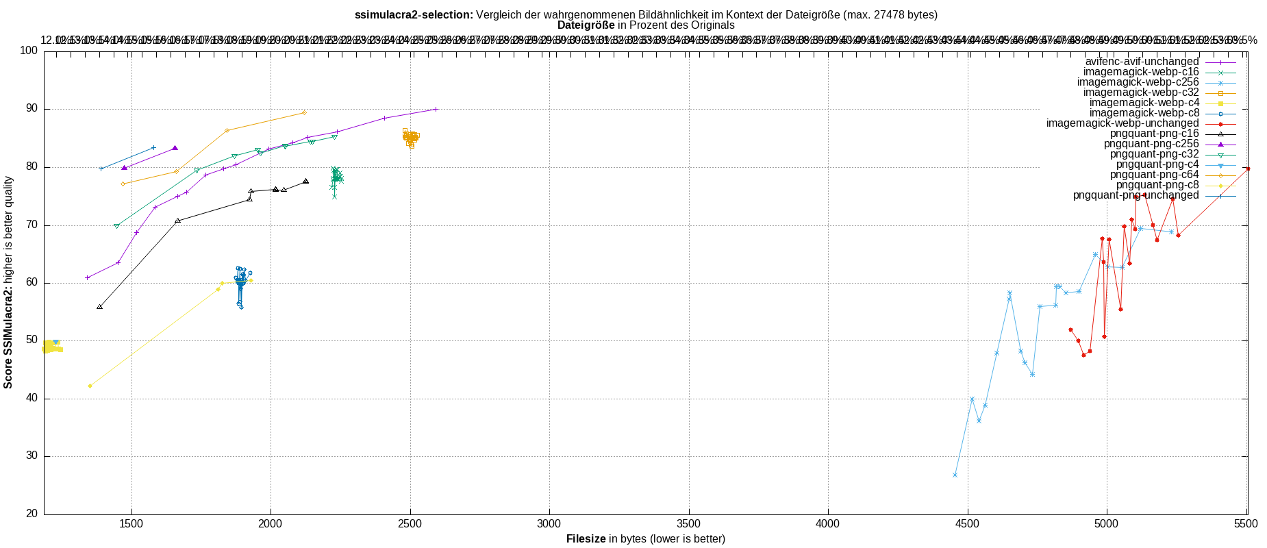 gnuplot-stats-more-exact-match-ssimulacra2