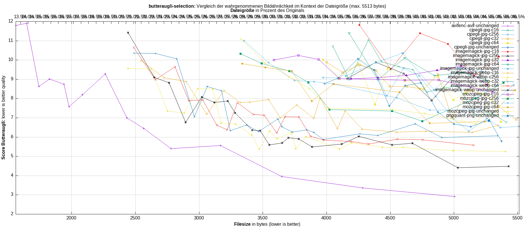 gnuplot-stats-more-exact-match