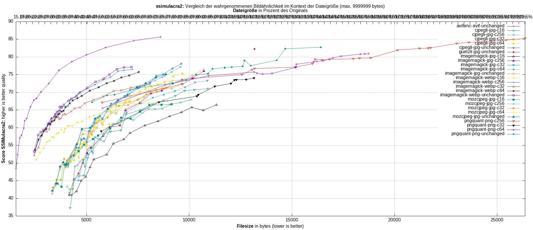 gnuplot-stats-all-ssimulacra2