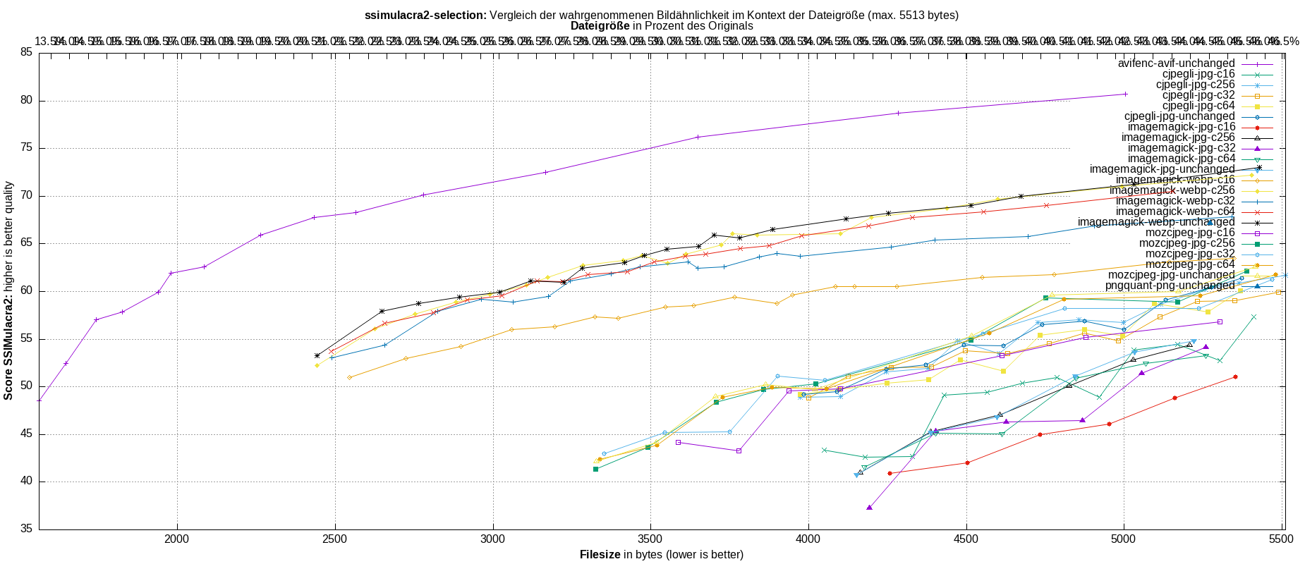 gnuplot-stats-more-exact-match-ssimulacra2
