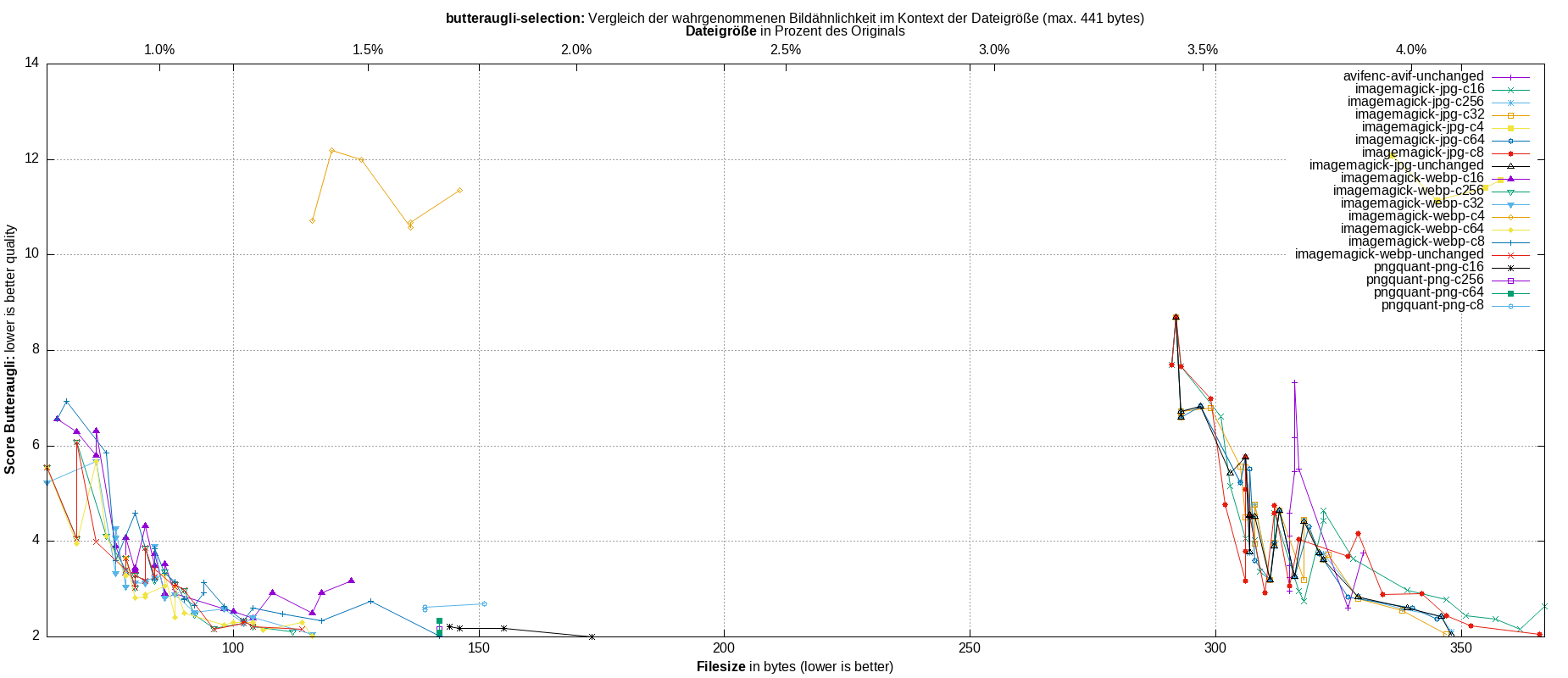 gnuplot-stats-more-exact-match