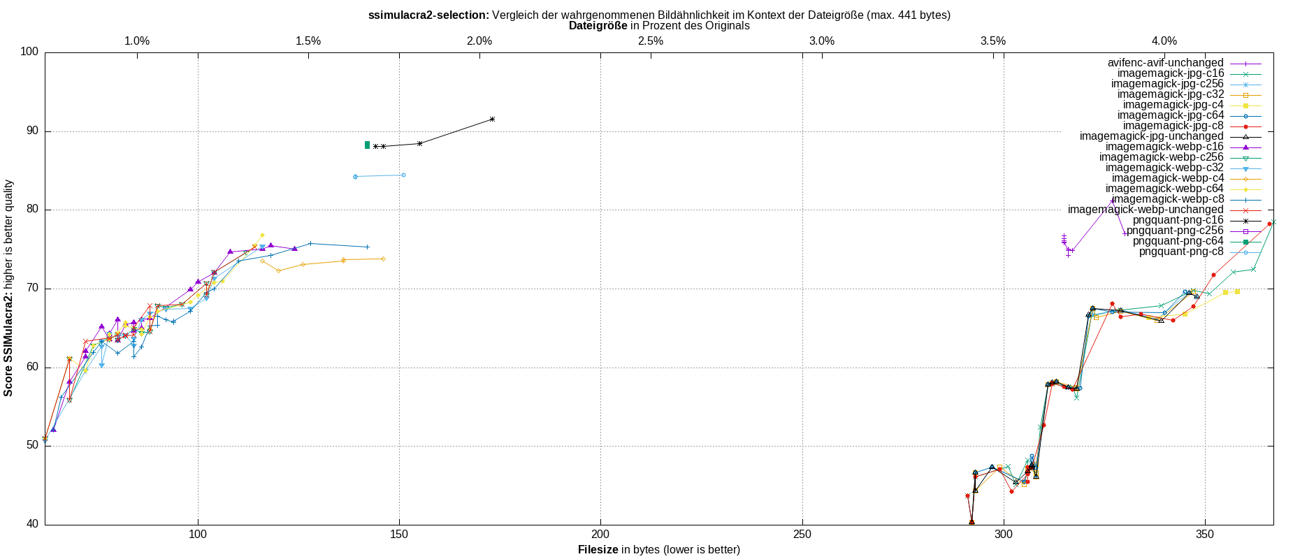 gnuplot-stats-more-exact-match-ssimulacra2