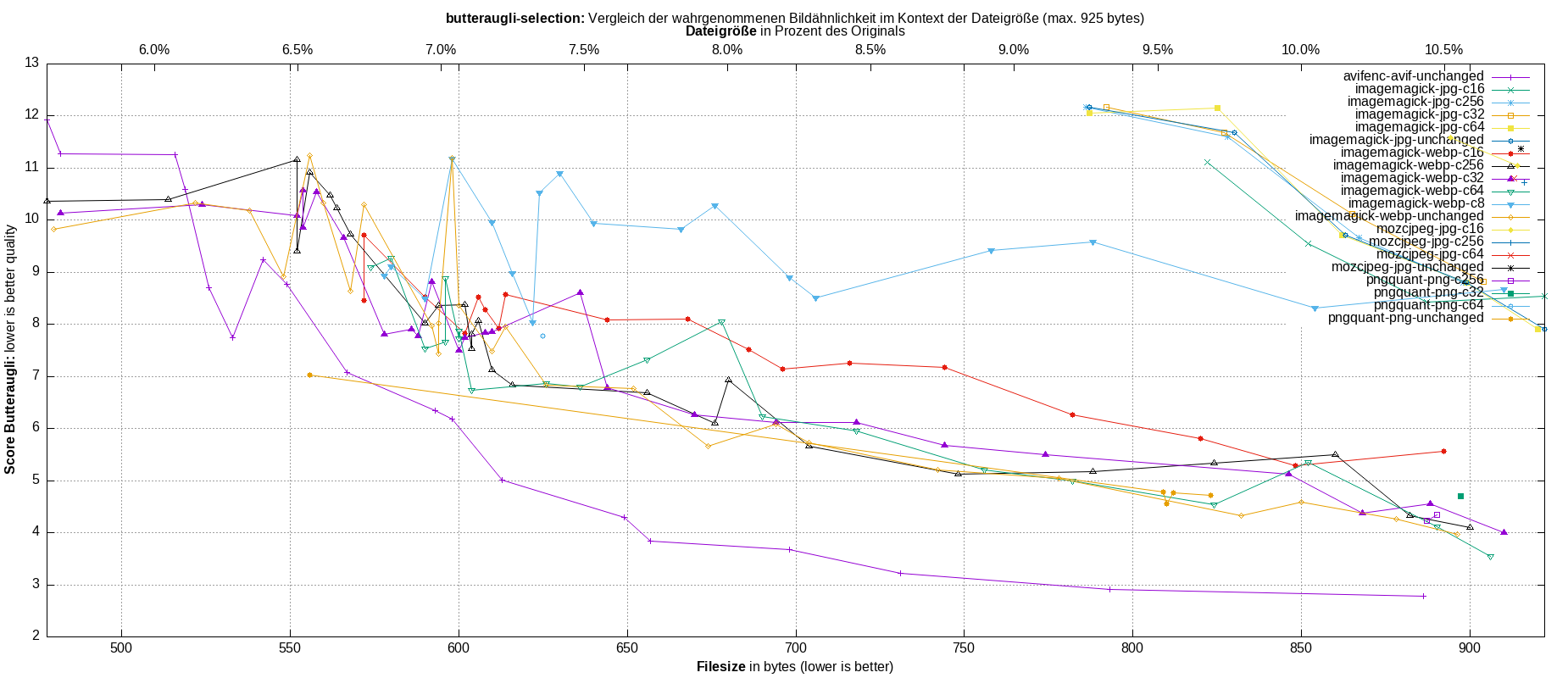 gnuplot-stats-more-exact-match