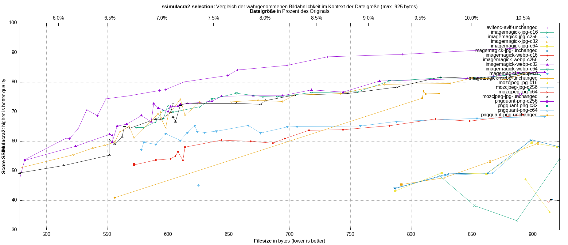 gnuplot-stats-more-exact-match-ssimulacra2