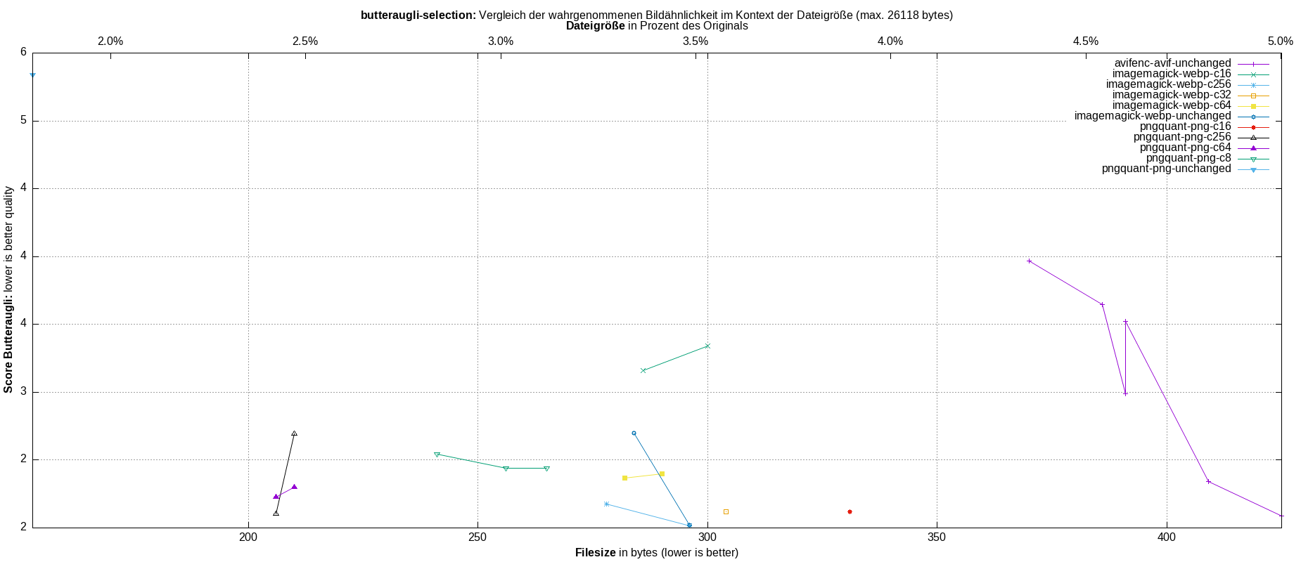 gnuplot-stats-more-exact-match