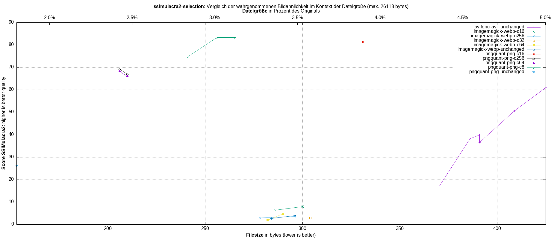 gnuplot-stats-more-exact-match-ssimulacra2