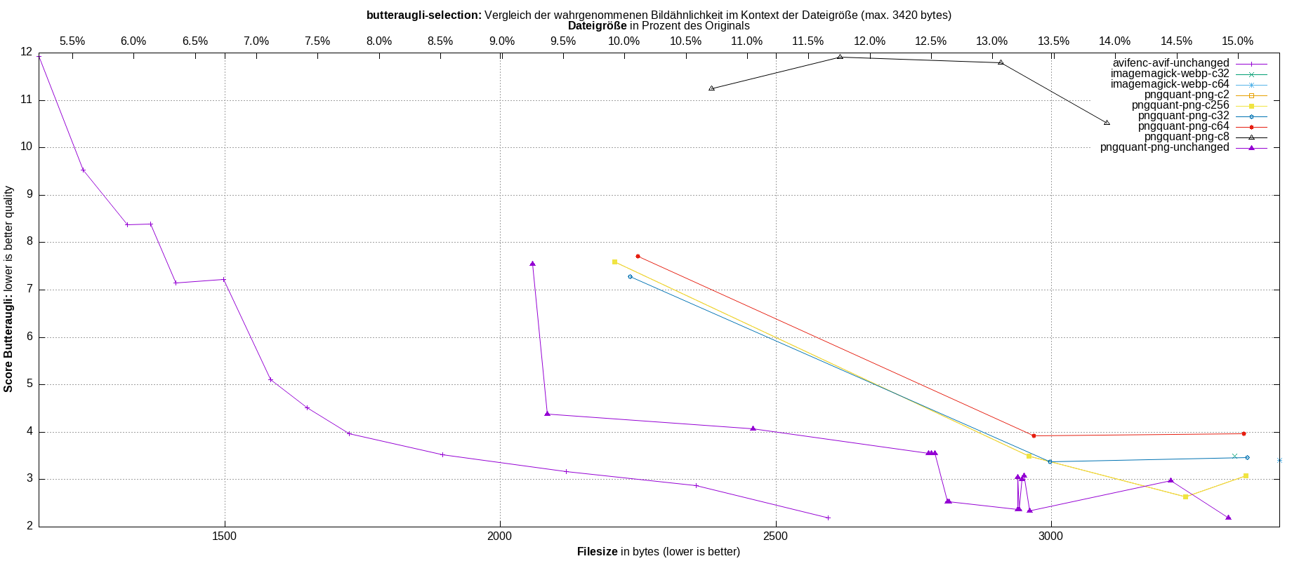 gnuplot-stats-more-exact-match