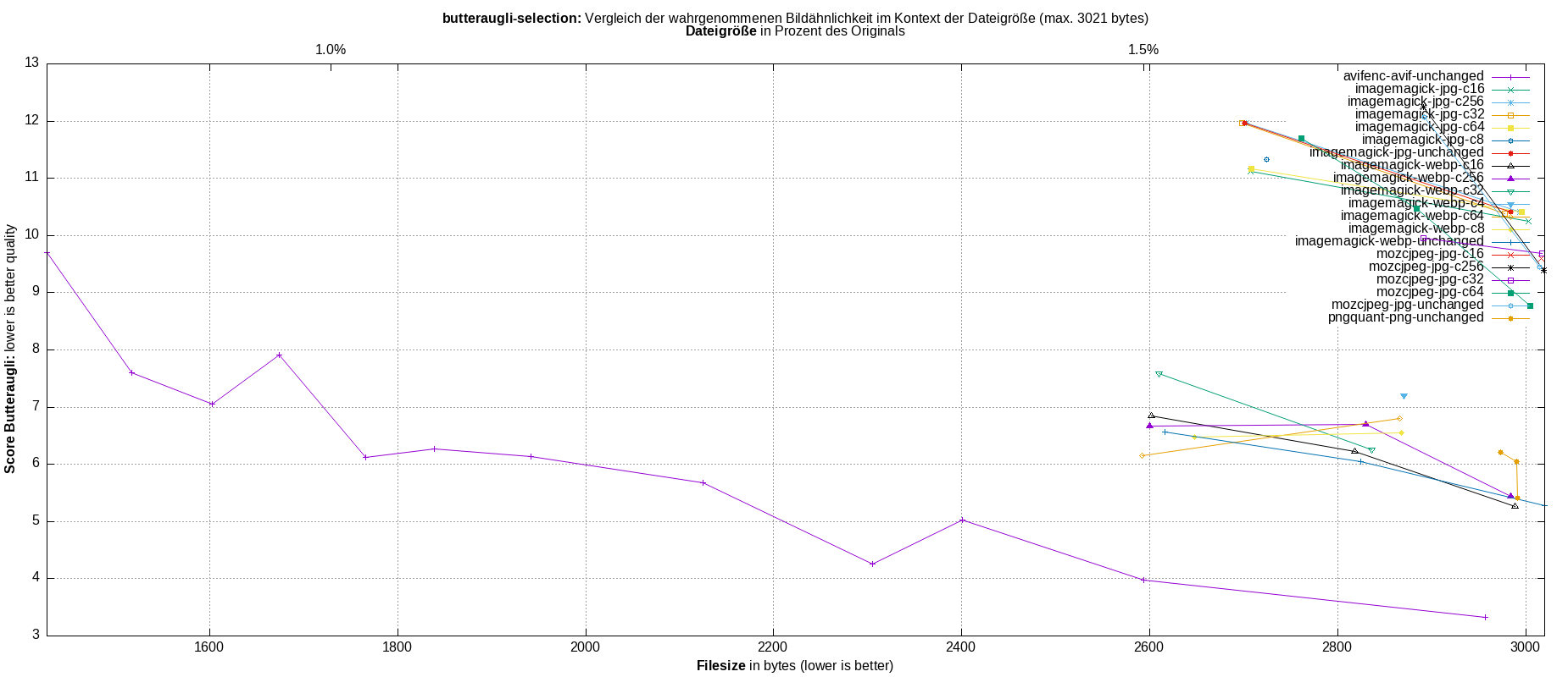 gnuplot-stats-more-exact-match