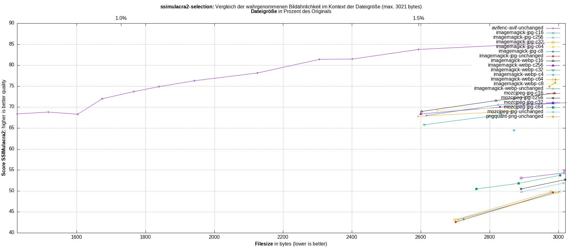 gnuplot-stats-more-exact-match-ssimulacra2