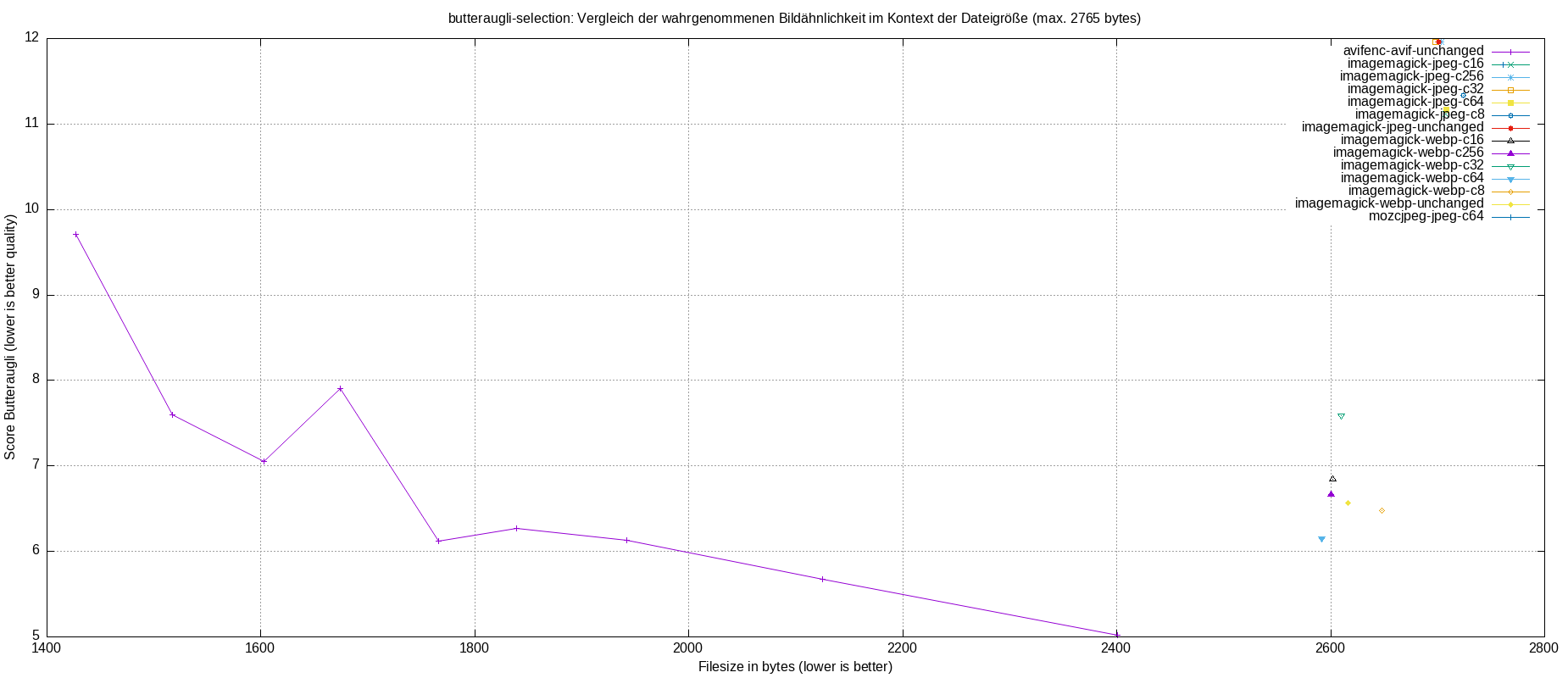 gnuplot-stats-more-exact-match
