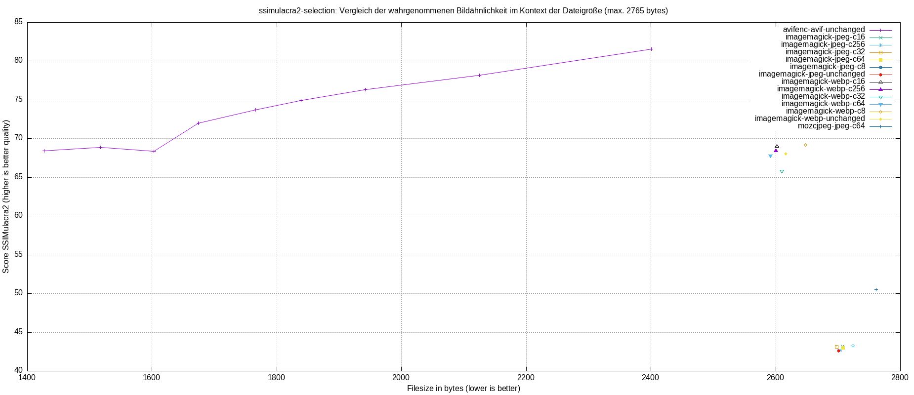 gnuplot-stats-more-exact-match-ssimulacra2