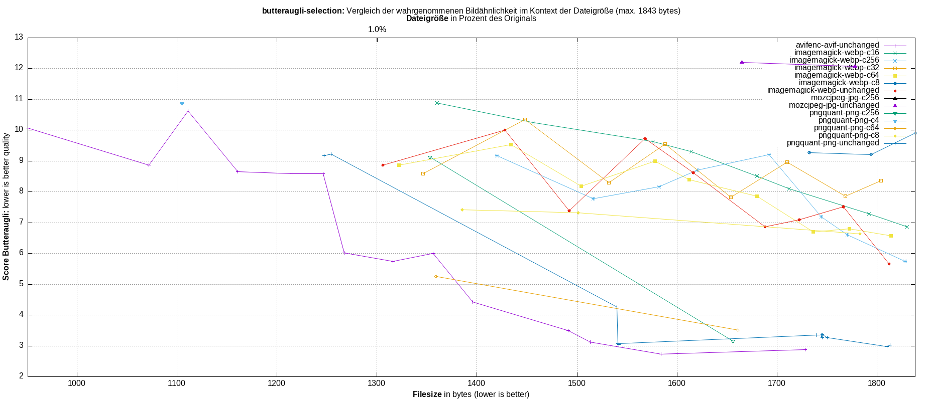 gnuplot-stats-more-exact-match