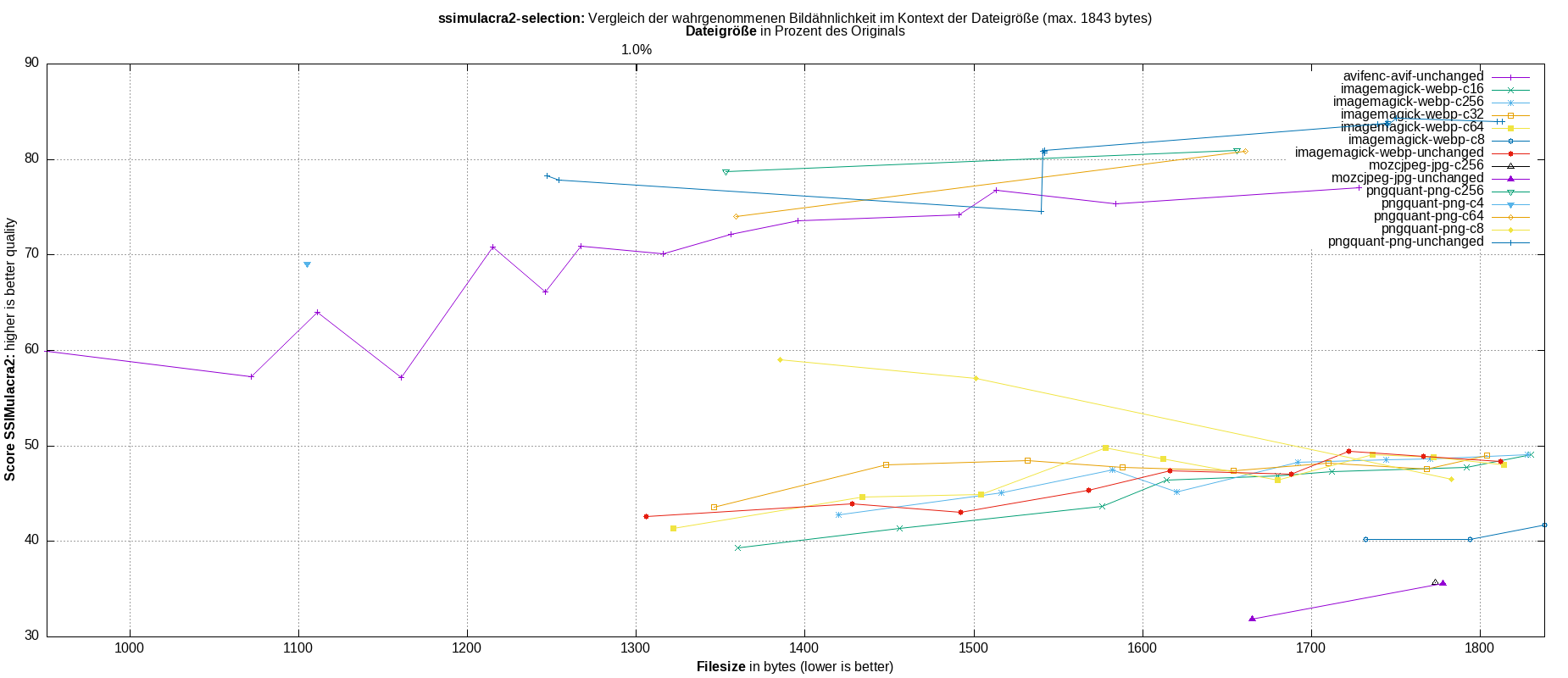 gnuplot-stats-more-exact-match-ssimulacra2
