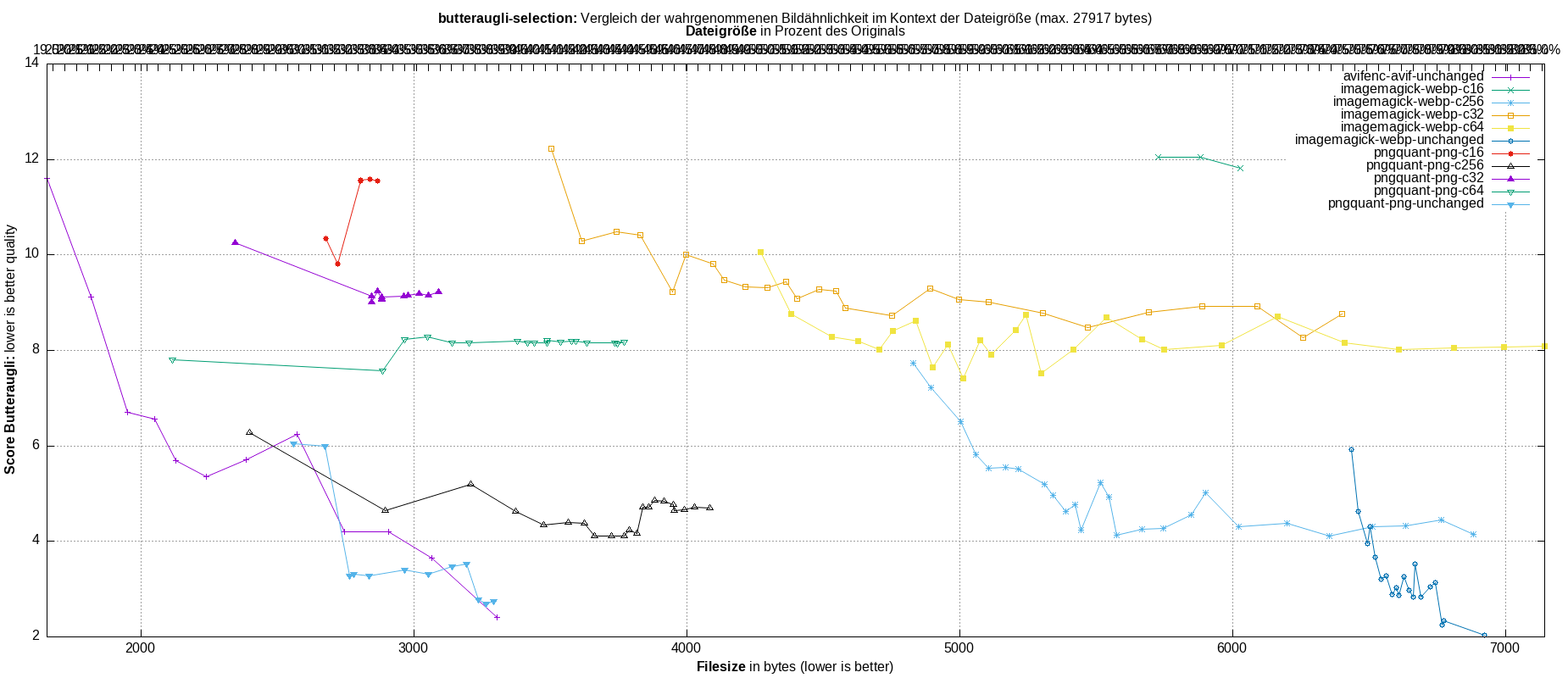 gnuplot-stats-more-exact-match